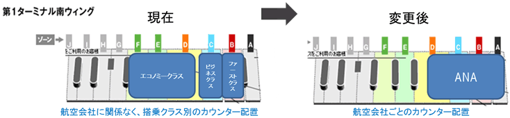 2016/06/02からANAの成田空港カウンターが変わるらしい