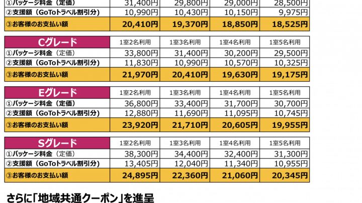 東京からのGoToトラベル　補助金を交通費にも適用させてエクシブに宿泊する方法とは？